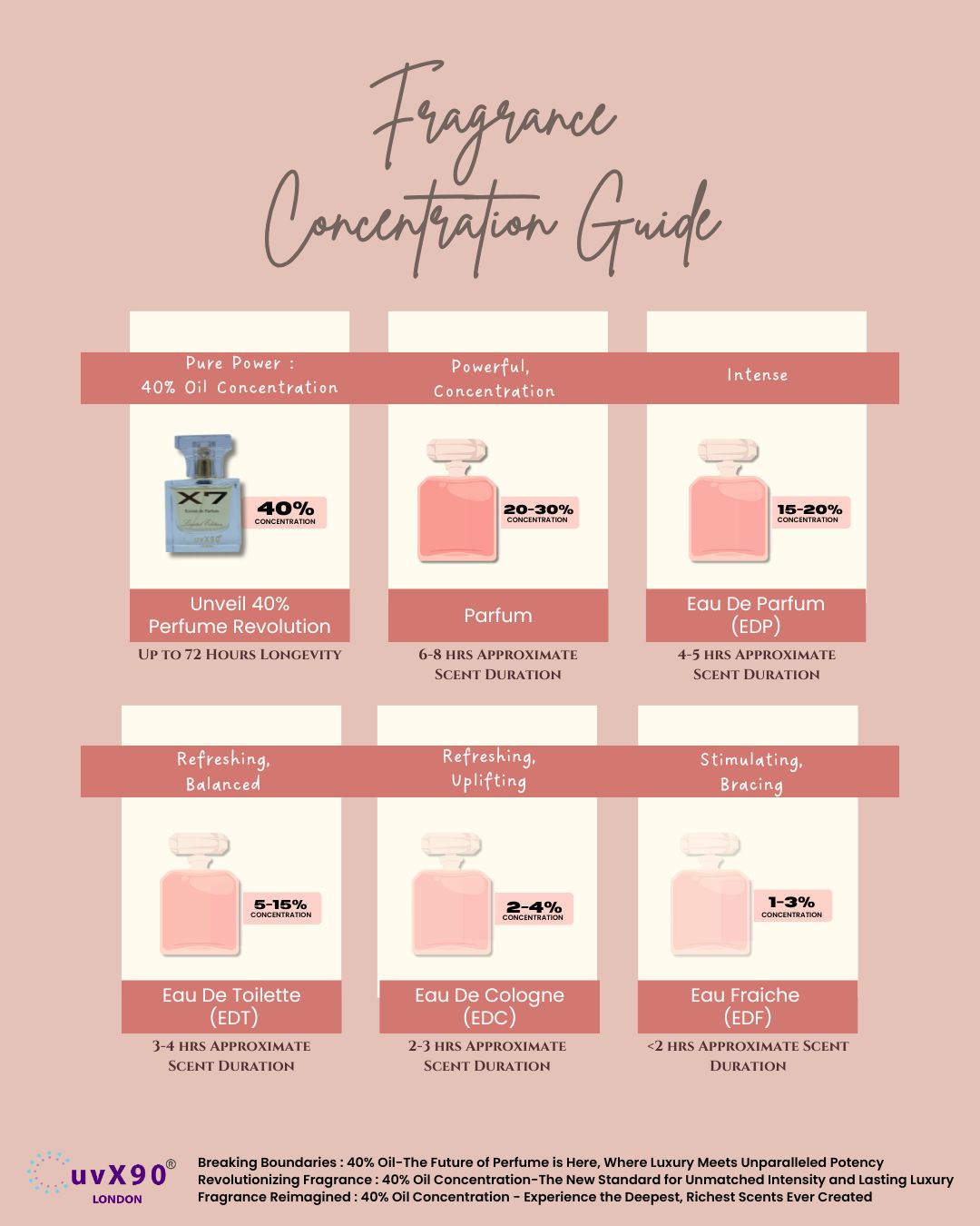 Soul-X Parfum Limited Edition (50 ML)